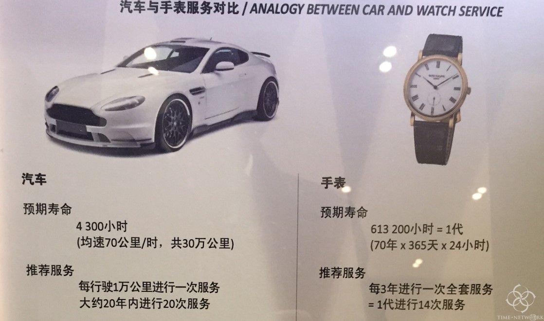 如何保養手表-內容簡介