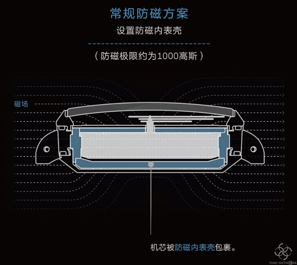 防磁手表與磁場強度-下篇