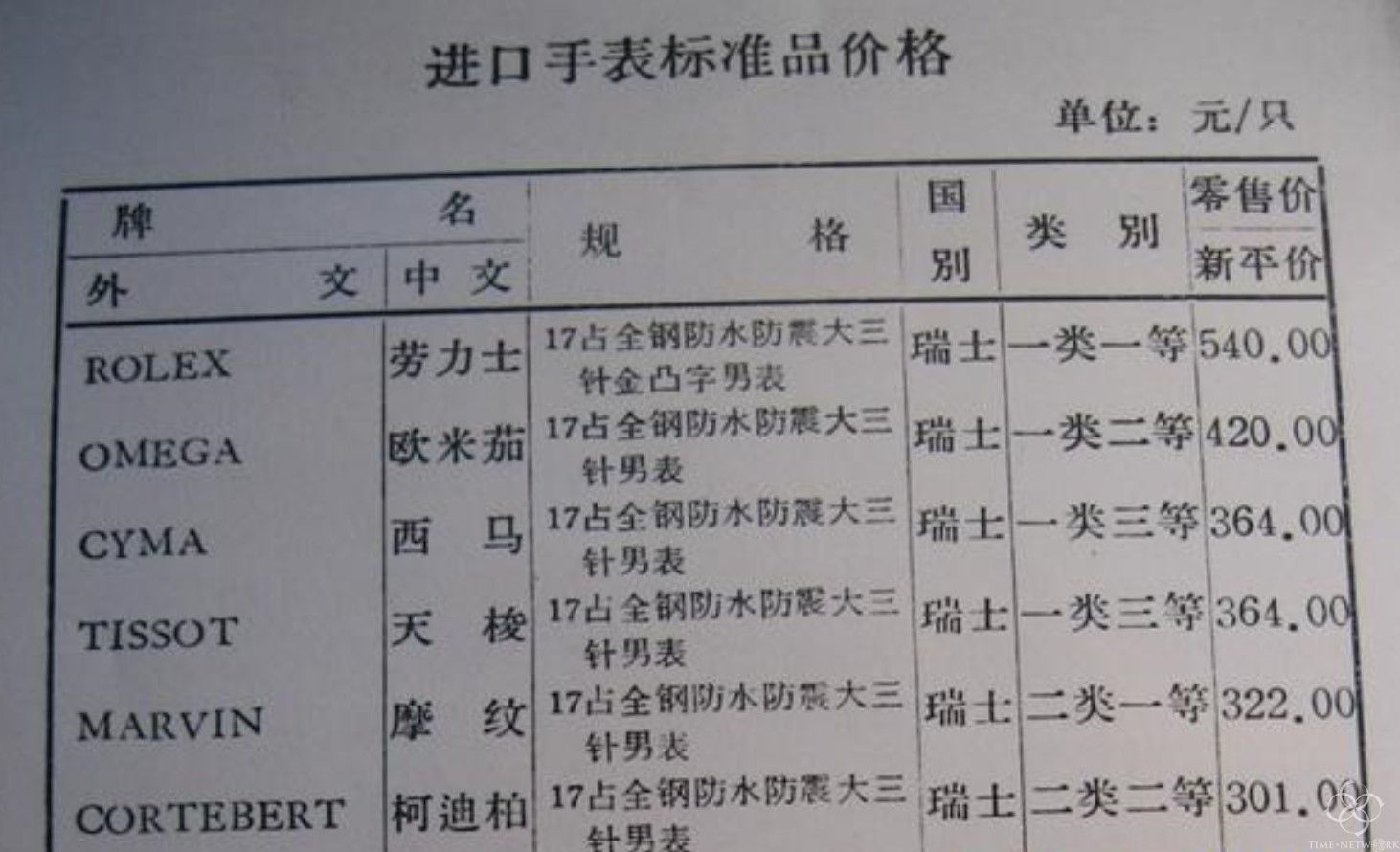 70年前最火的瑞士手表！