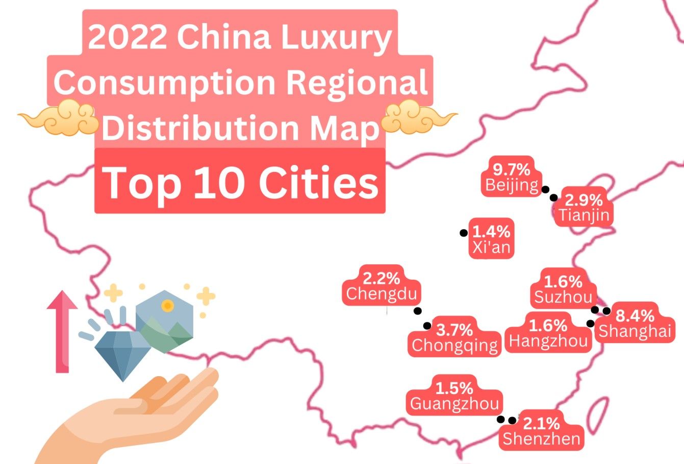 2022奢侈品消費城市排行榜